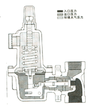 FISHER627{